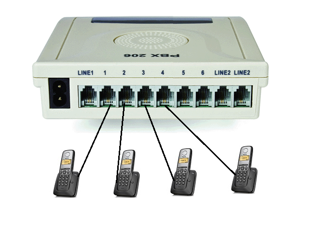 Pack Centralita PBX207 + 4 Telfs. Inalambricos Gigaset