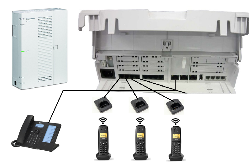 Pack Centralita Panasonic HTS32 + 4 Telfs.